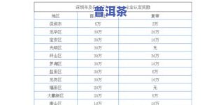 什么是普洱茶的唛号？普洱茶的唛号、茶号和标号分别代表什么含义？