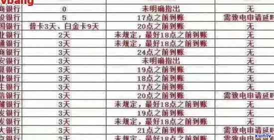 工行信用卡逾期7个月