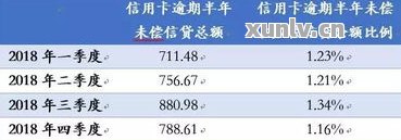 光大信用卡43000逾期一年：利息、处理方式及后果全解析