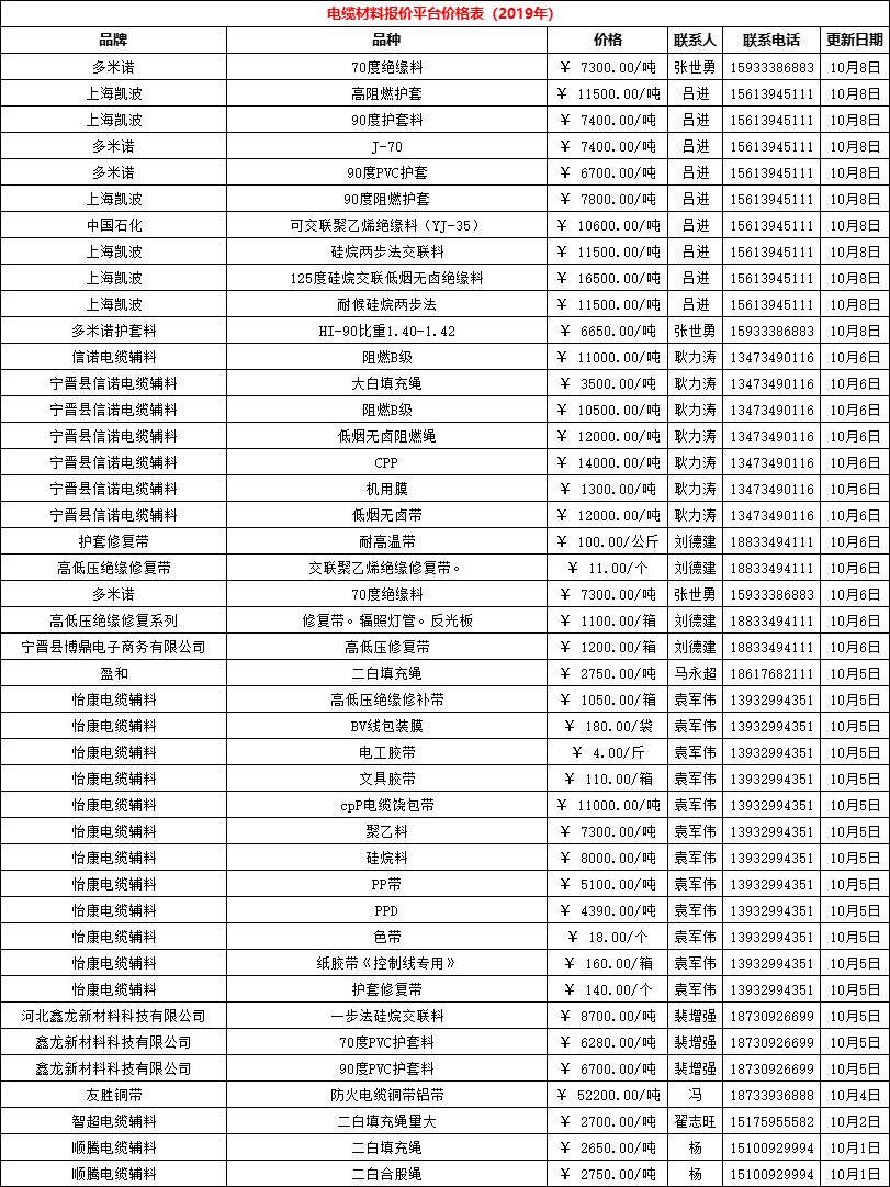 全面了解普洱茶价格：最贵普洱茶品种及市场行情一览表