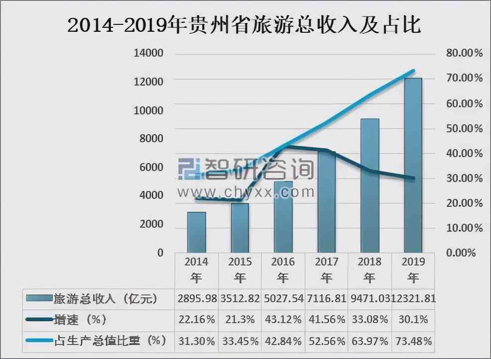 贵州当地导游的骗局：真相揭示与行业现状