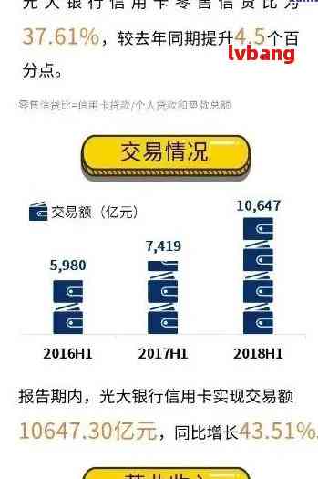 光大信用卡还款逾期一天是否会产生罚息及对信用记录的影响？