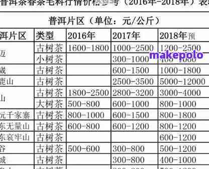 普洱茶生茶的成本分析：制作价格、原料费用及加工工艺全面解析