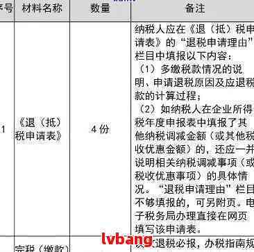 深圳企业所得税逾期补报操作指南：如何到大厅完成申报？