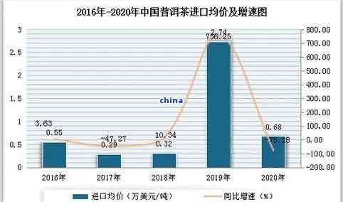 普洱茶出口的详细要求与标准解析