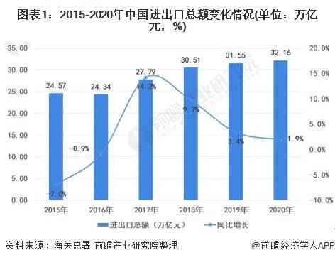 普洱茶出口数据分析：市场规模、贸易情况、主要出口目的地及趋势展望