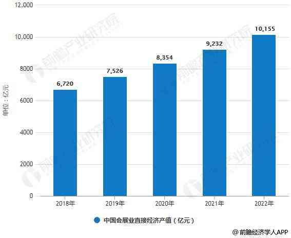 普洱茶出口数据分析：市场规模、贸易情况、主要出口目的地及趋势展望