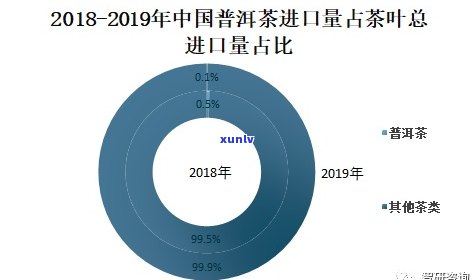 云南普洱茶出口贸易现状及市场分析：一项深入调查报告