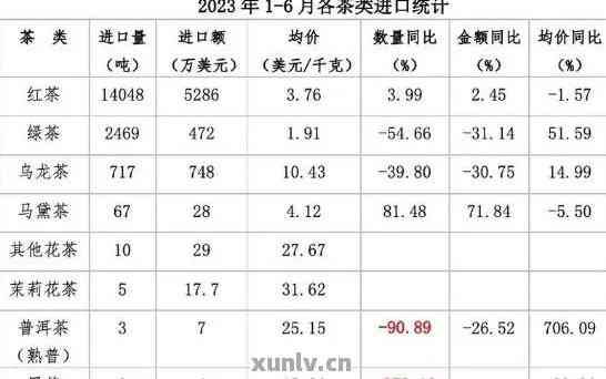 云南普洱茶出口贸易现状及市场分析：一项深入调查报告