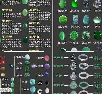 从化学成分到物理特性：如何鉴别危料与翡翠的差异