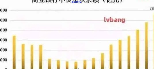 2021年信用卡逾期数据全面解析：逾期率、原因及影响一文看懂