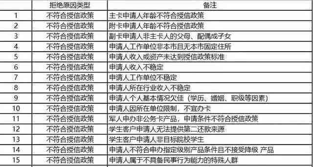 2021年信用卡逾期数据全面解析：逾期率、原因及影响一文看懂