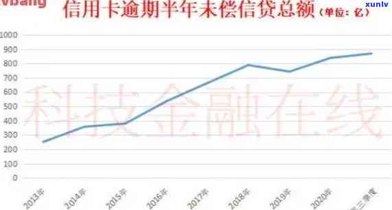 信用卡逾期数量怎么算