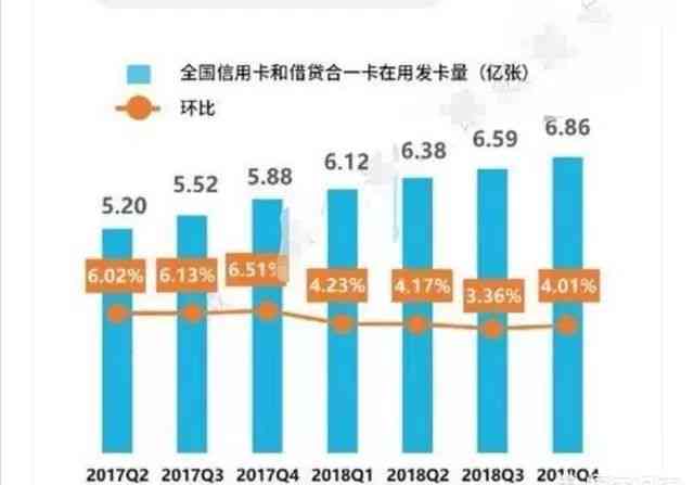 全国3亿人逾期还款，7亿人负债：真相解读与应对方法