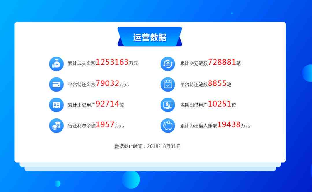 全国有3亿人逾期其中有7亿人负债