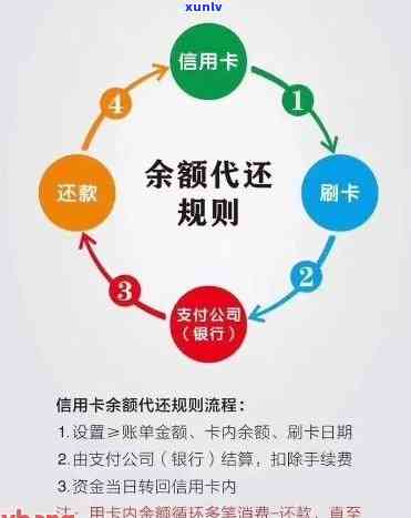 信用卡逾期还款：扣款规则、安全性及解决策略全面解析