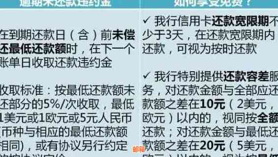 信用卡还款只要不超过当天12点就行吗？怎么办？