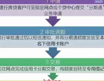 信用卡逾期未还款，公安局介入处理全流程指南