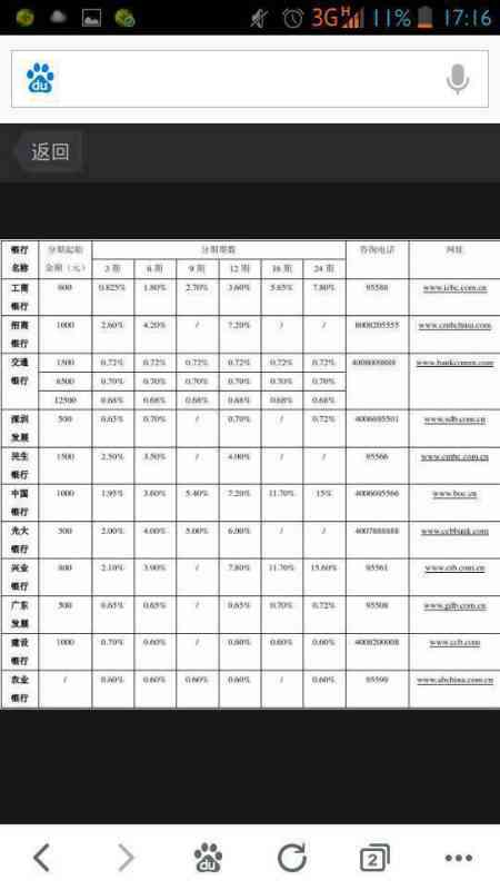 建设银行信用卡逾期费用计算方法及利息详细解析 - 2万逾期费是多少？