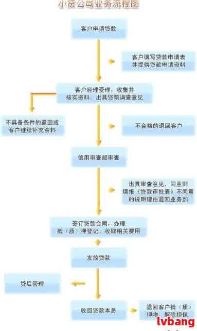 乌木齐网贷逾期处理流程