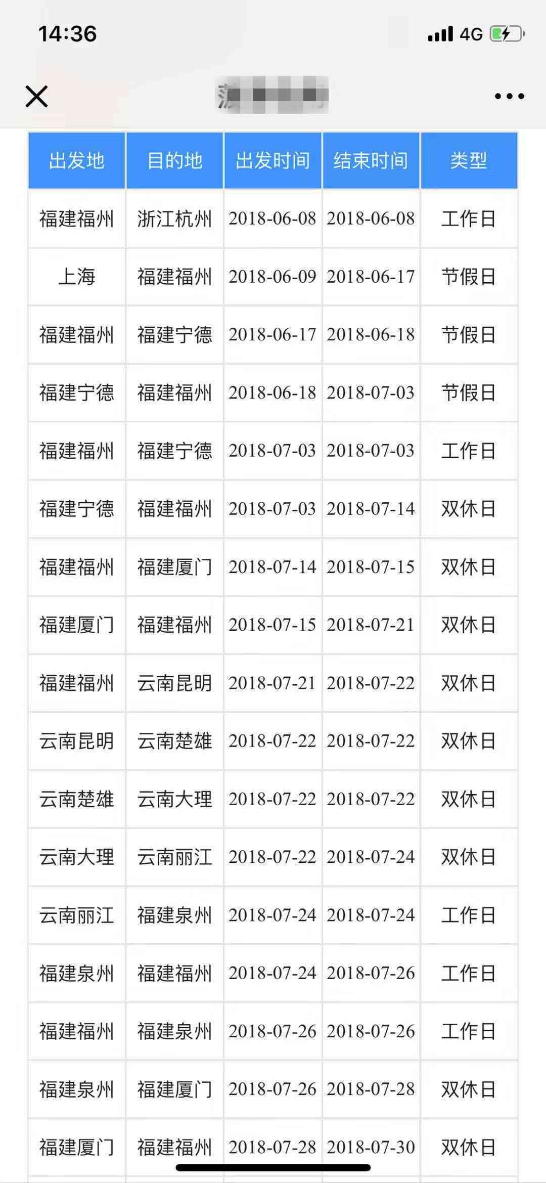 很多张信用卡逾期2年怎么办？近两年信用卡逾期十几次，如何处理？