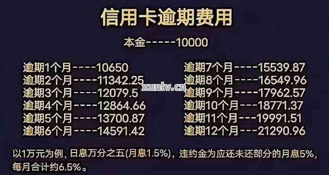 信用卡逾期6天怎样算利息和逾期天数？10元逾期6天的计算方法