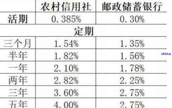 信用社逾期一天多少钱