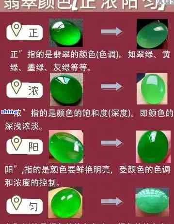 翡翠中的翡是指什么颜色和含义？