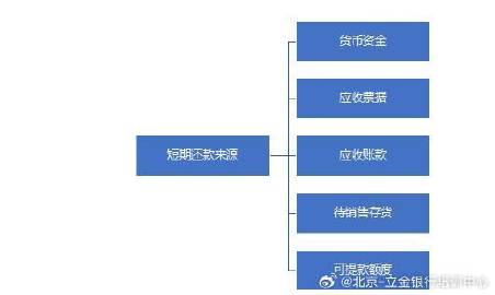 北京中关村银行贷款：信贷记录影响信用评分的关键因素