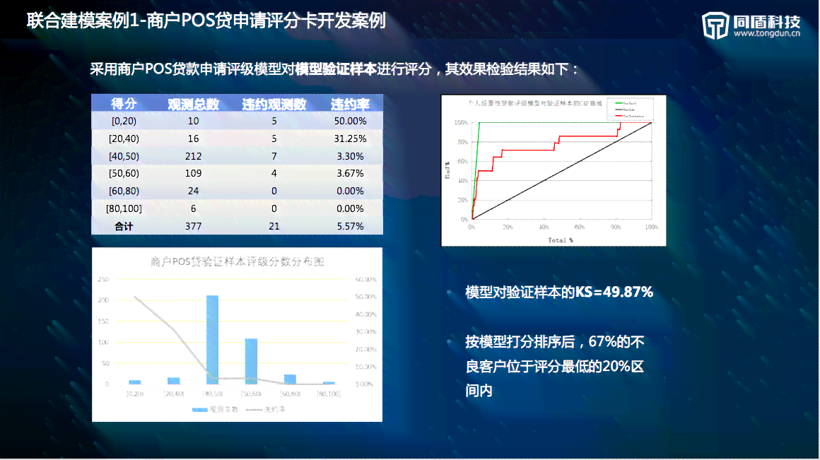 北京中关村银行贷款：信贷记录影响信用评分的关键因素