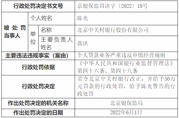 北京中关村银行贷款：信贷记录影响信用评分的关键因素