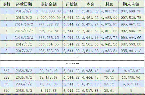 信用卡30000逾期一年还款总额，本金及利息计算