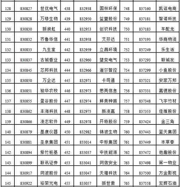 深圳水贝卖玉上市公司：哪些公司入选？