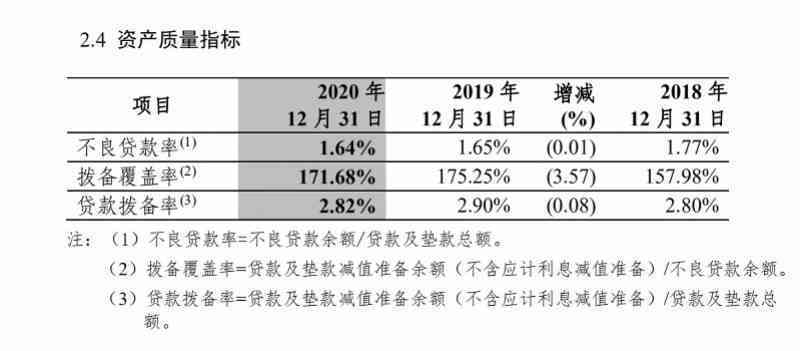 中信银行贷款逾期90天：原因、影响及解决办法一文解析