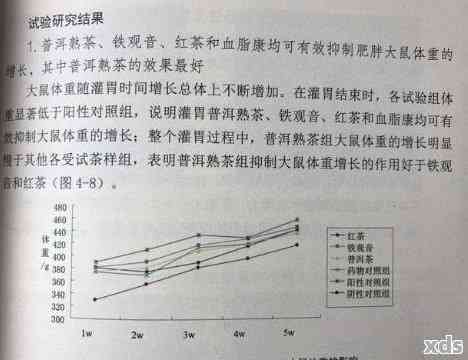 普洱茶对生育能力的影响：科学研究解析与健建议