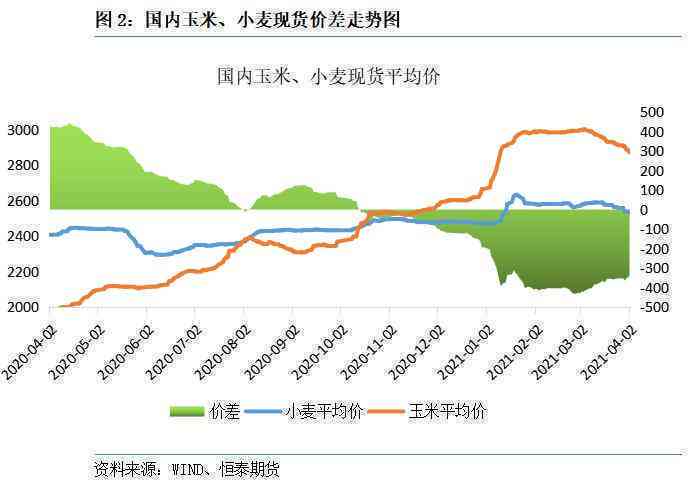 '八十年代玉米的价格走势及其影响因素全面解析'