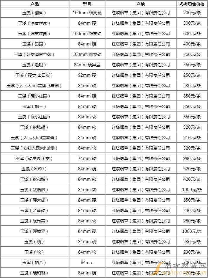 八十年代玉溪烟价格及80年代玉溪烟价格表，由卷烟厂生产的混合性