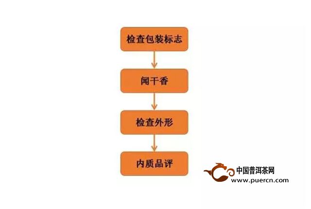 云南普洱茶厂家联系方式、地址及详细信息的全面搜索指南