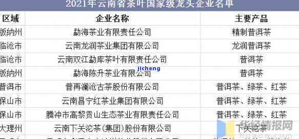 云南普洱茶厂家联系方式、地址及详细信息的全面搜索指南