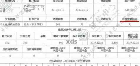 逾期信用卡记录对贷款申请的影响及解决方法全面解析