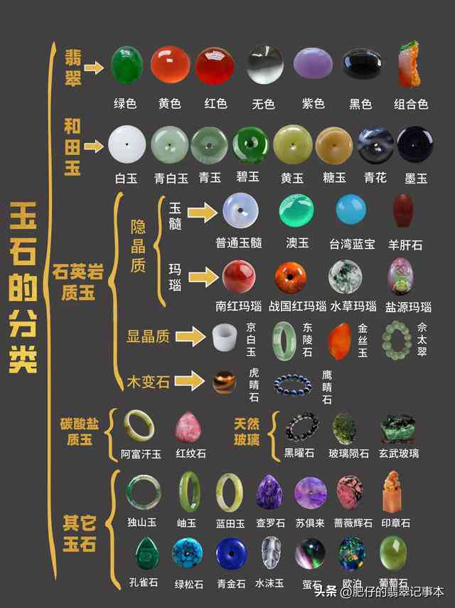 玉石品种排行榜：翡翠、和田玉、青金石、蓝宝石等玉石的选购指南