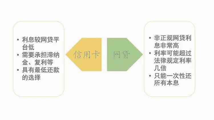 信用卡逾期与网上银行的区别：如何处理？