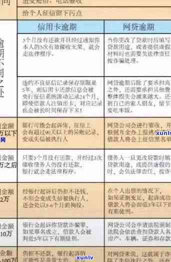 信用卡逾期与网上银行的区别：如何处理？