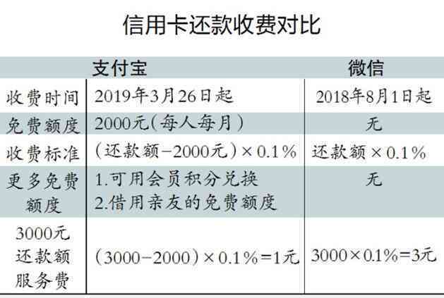 贷记卡还款期限是多少天：规则、约定与详解