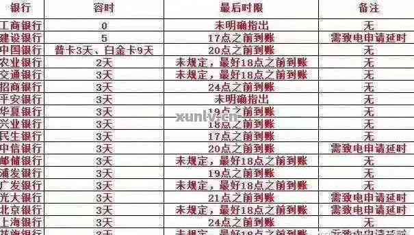 了解贷记卡还款期限：各种信用卡的还款周期全面解析