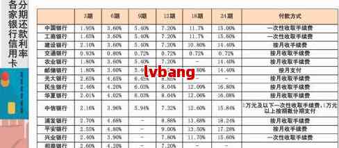 了解贷记卡还款期限：各种信用卡的还款周期全面解析