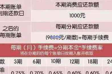 贷记卡还款规则最新解读：工行贷记卡还款期限及方式