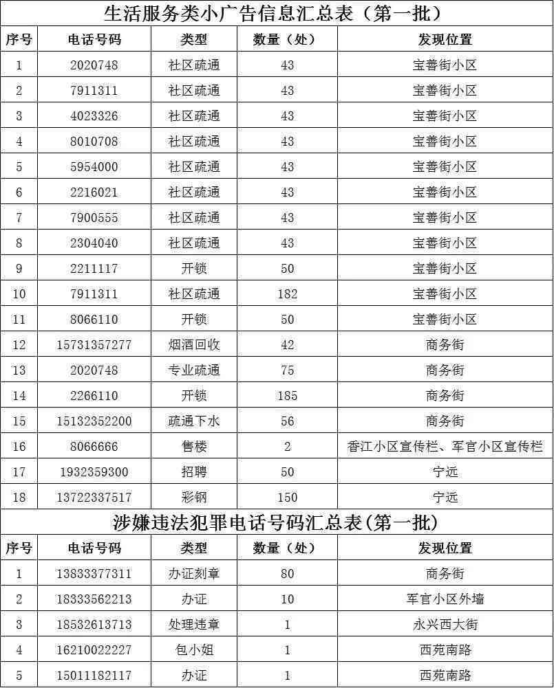 张家口信用卡逾期半年的解决策略和相关影响详细解析