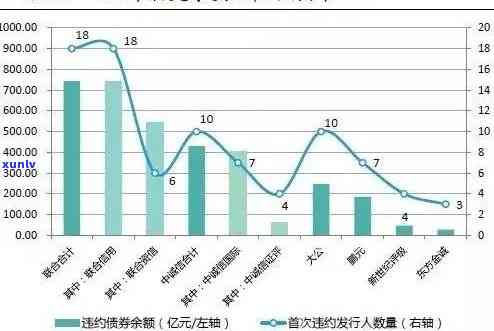 最新逾期人数：2021年，全国及2020年的逾期人数统计数据