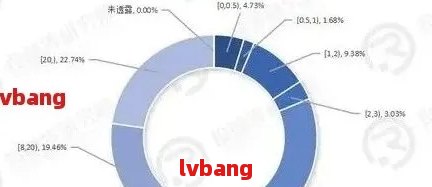 最新逾期人数：2021年，全国及2020年的逾期人数统计数据